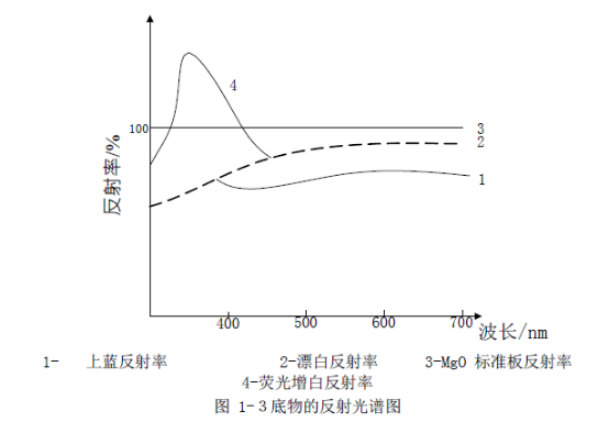 荧光增白剂