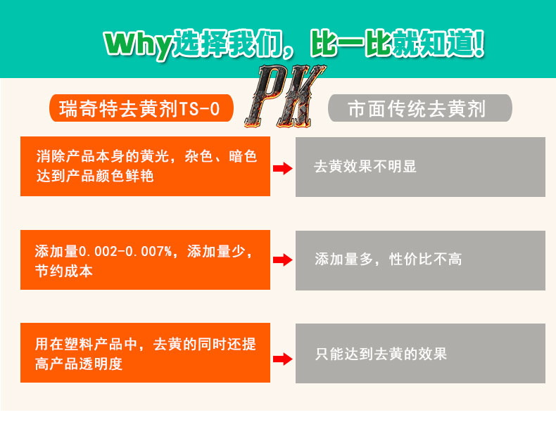 TS-0液体去黄剂（5）